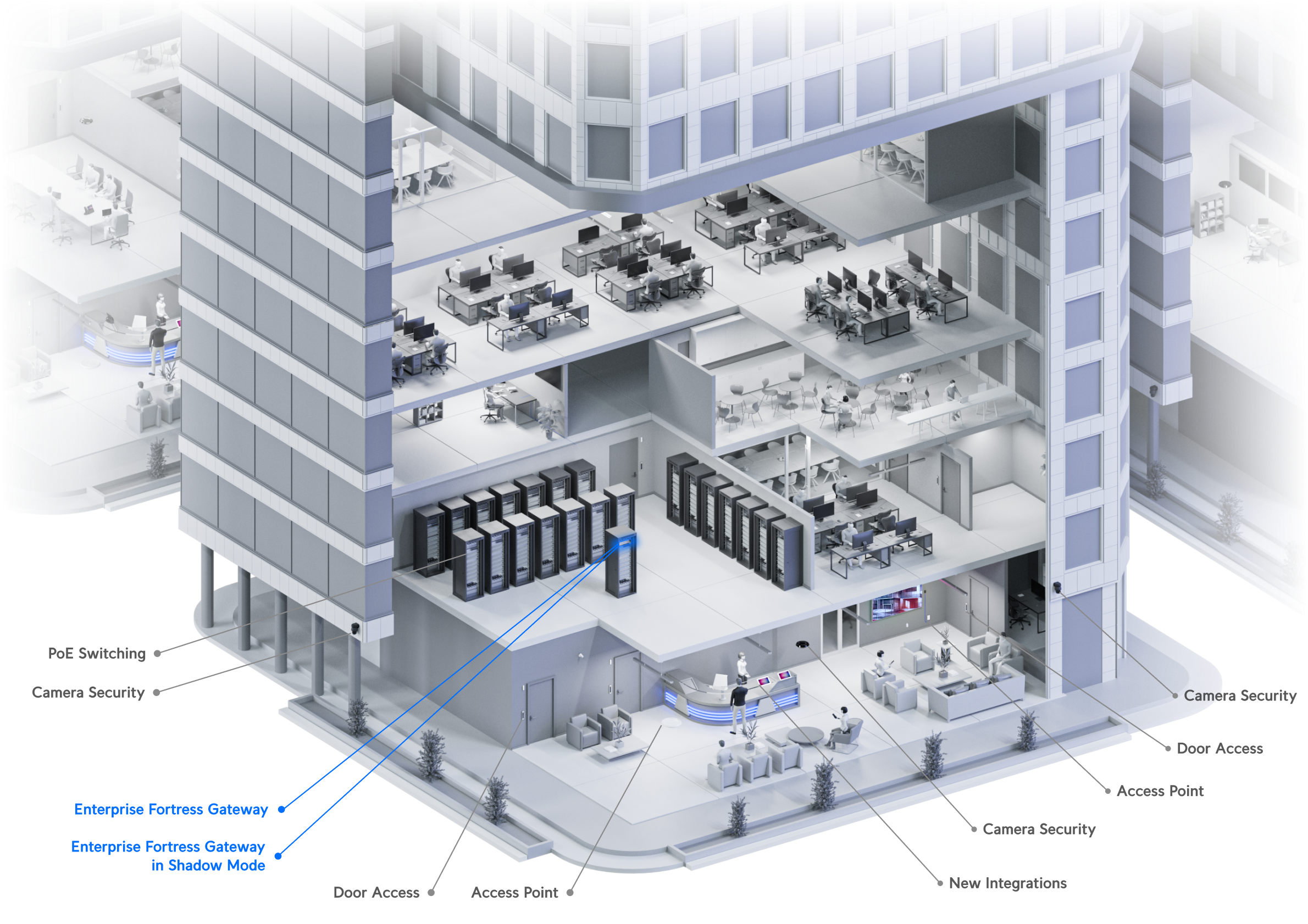 Deployment