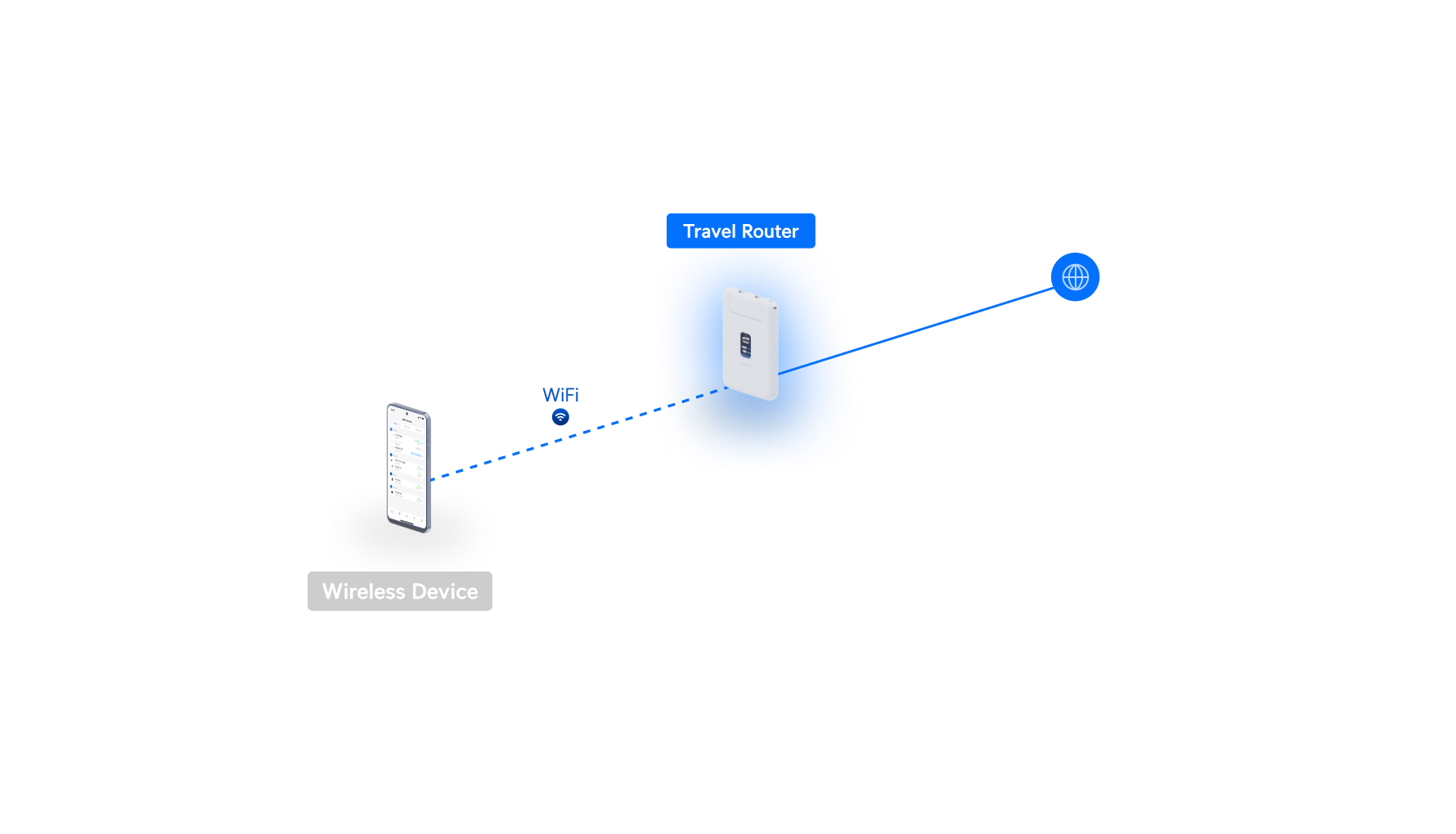Deployment