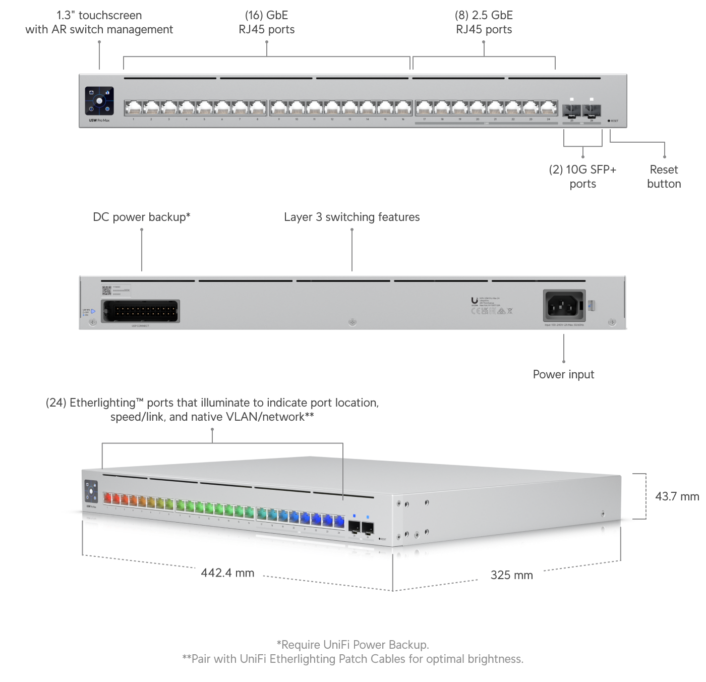Build features