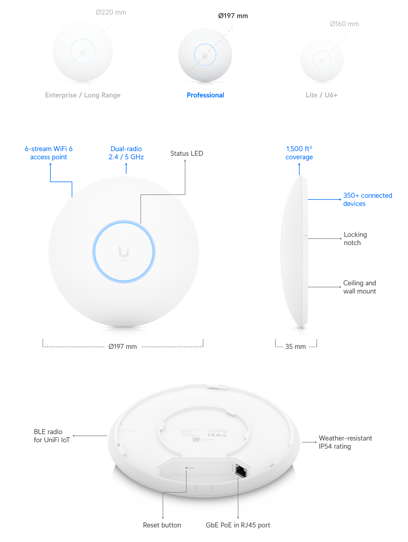 Build features