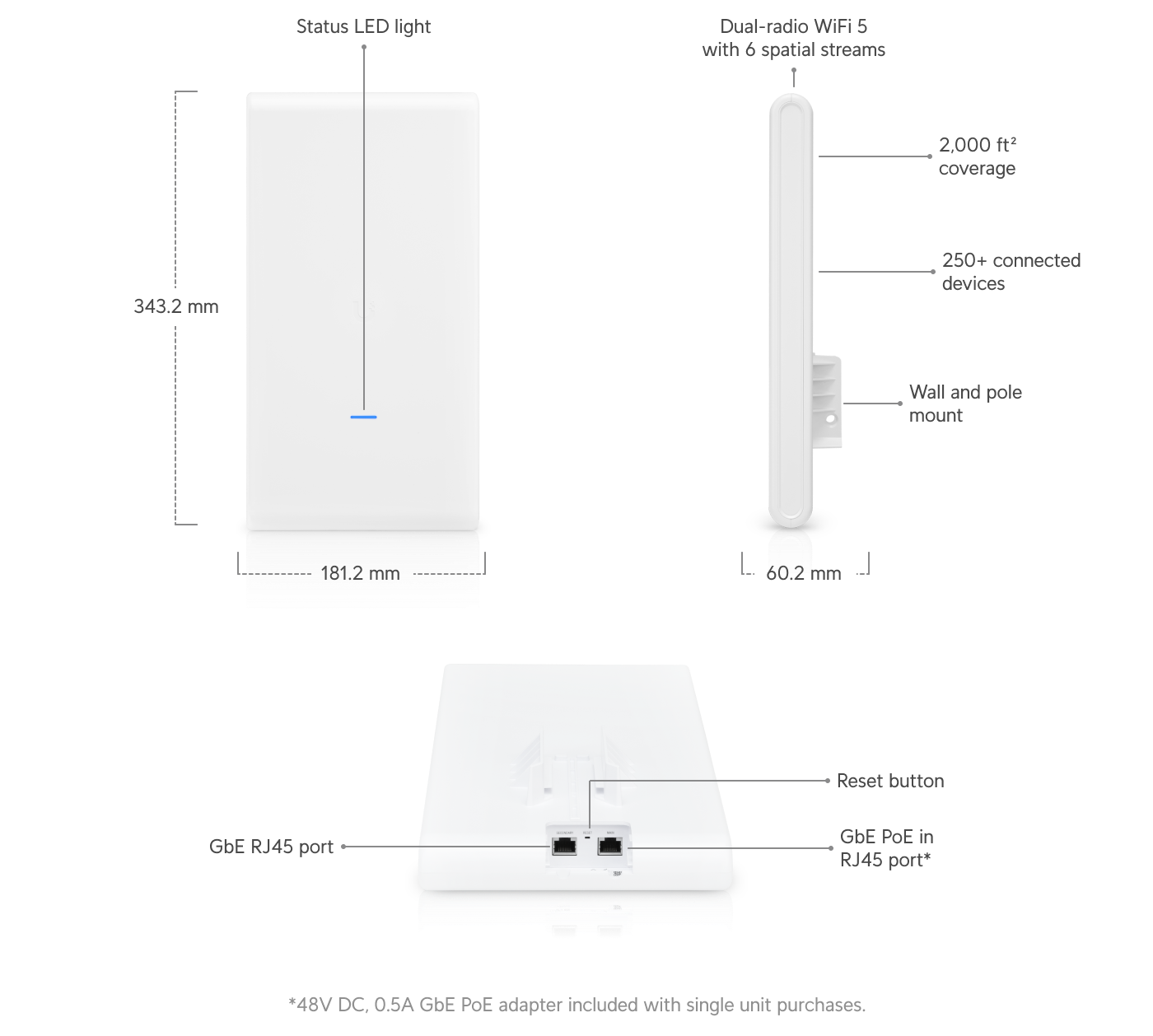Build features