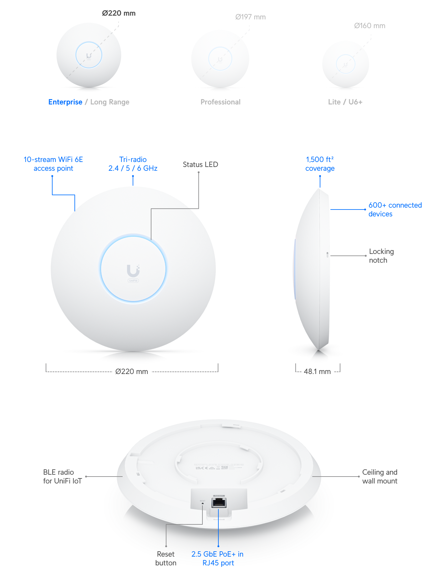 Build features