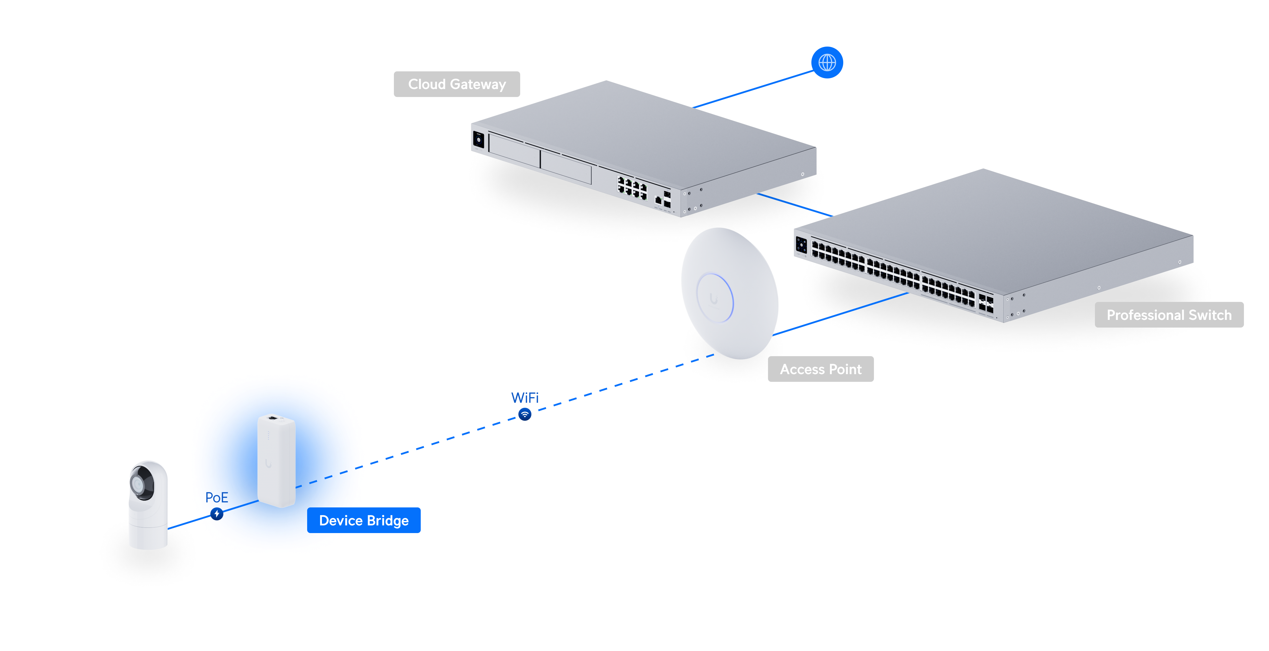 Deployment