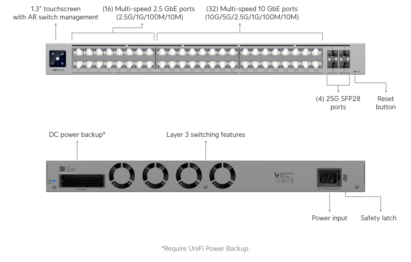 Build features