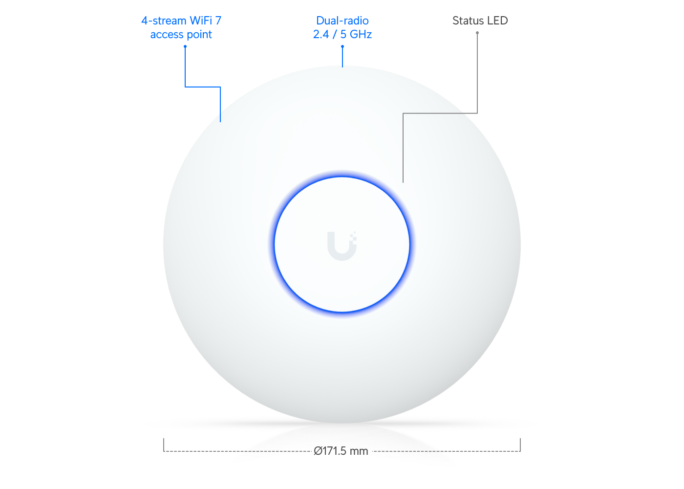 Build features