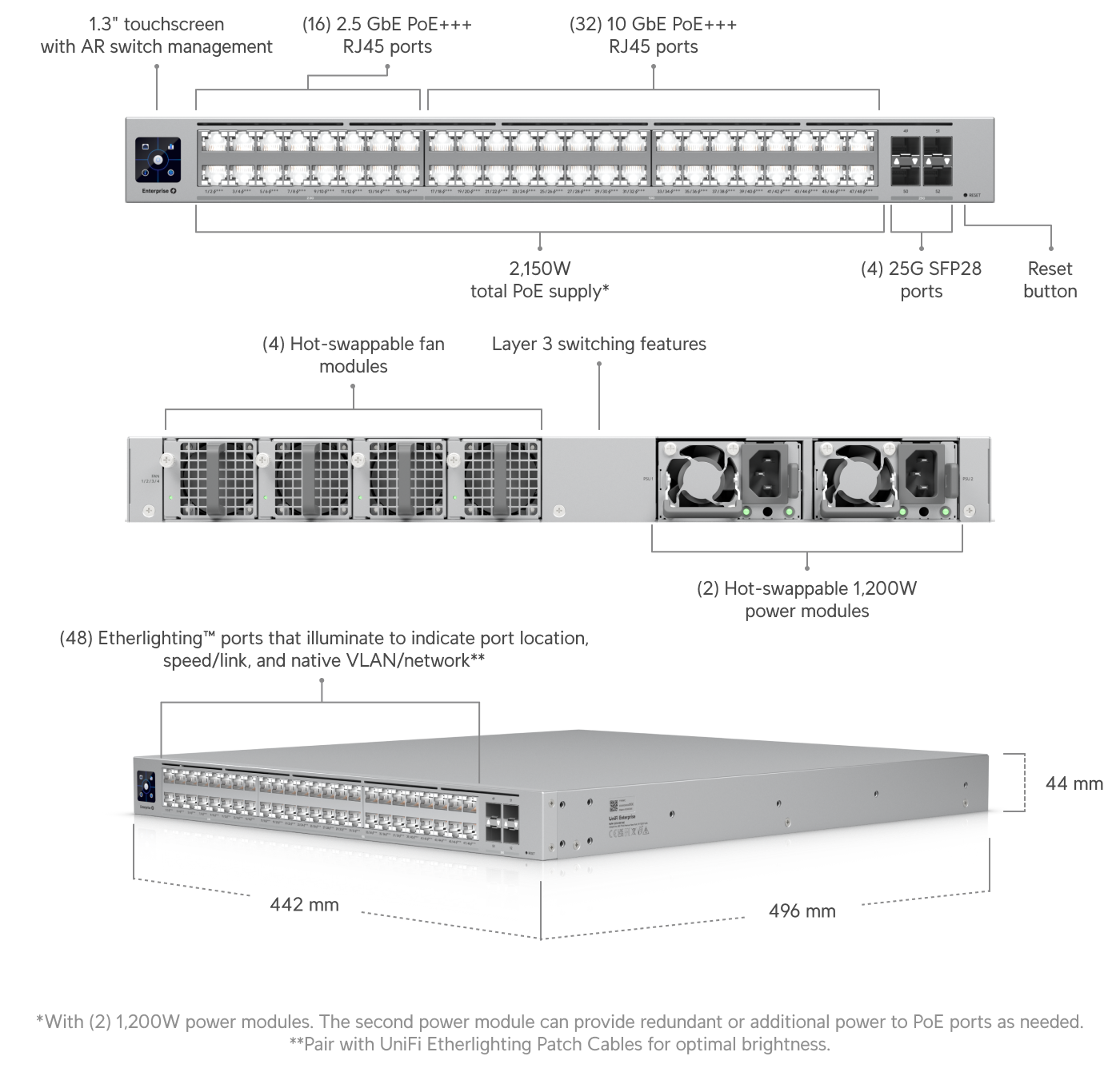 Build features