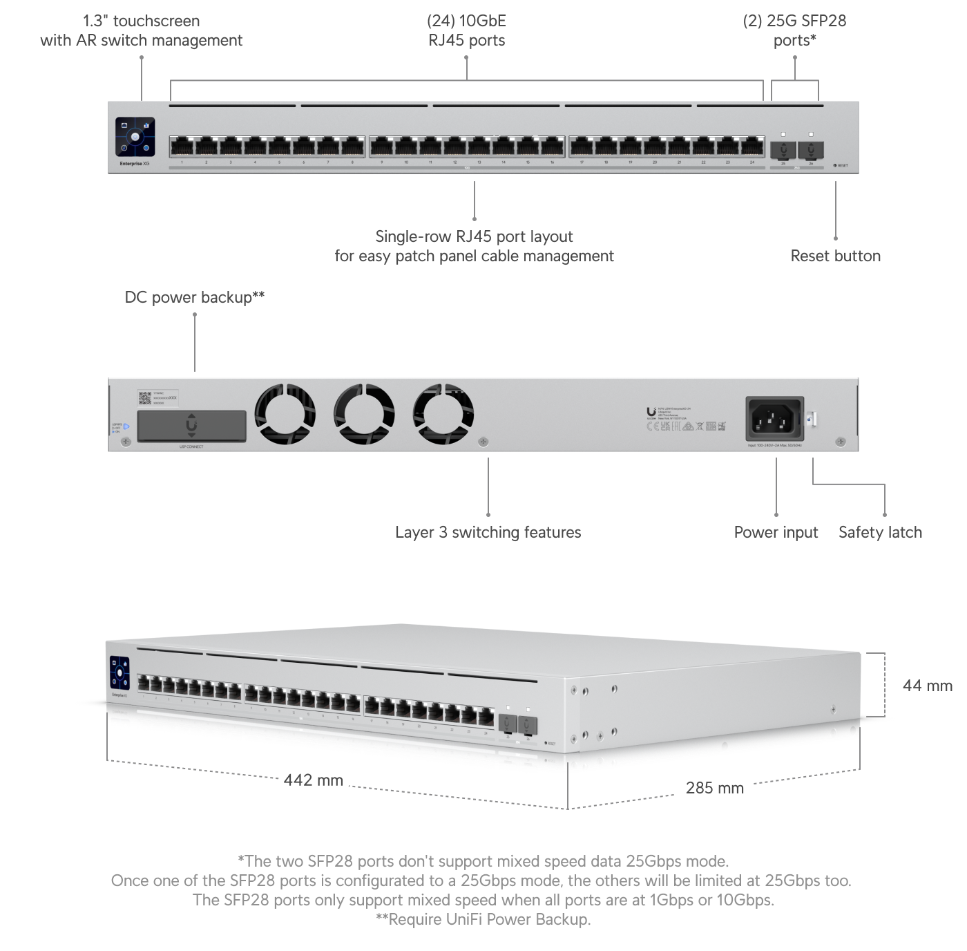 Build features