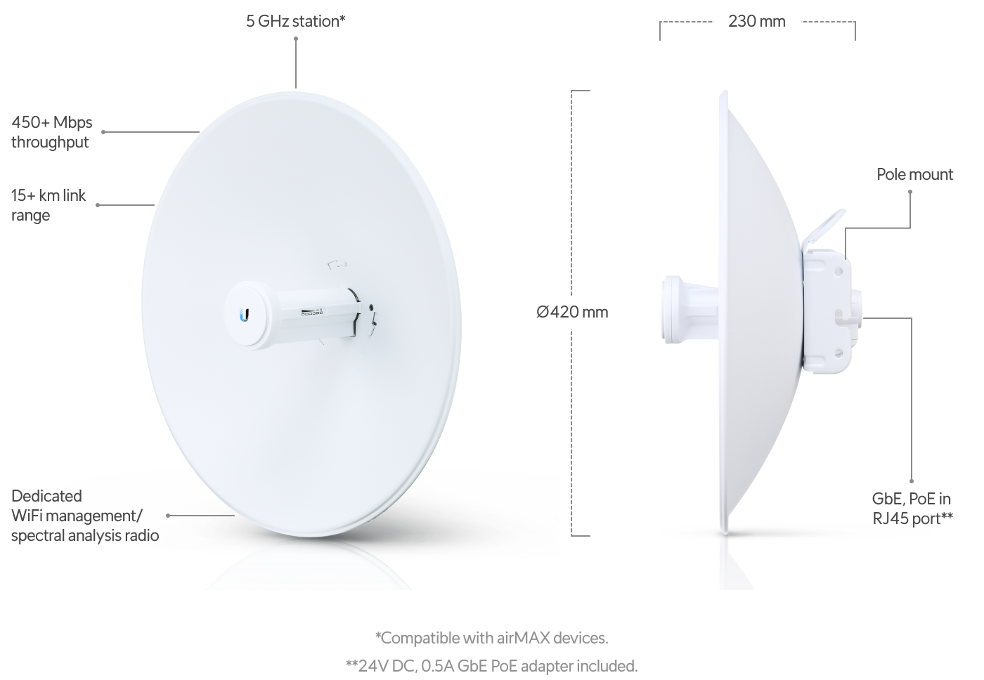 Build features