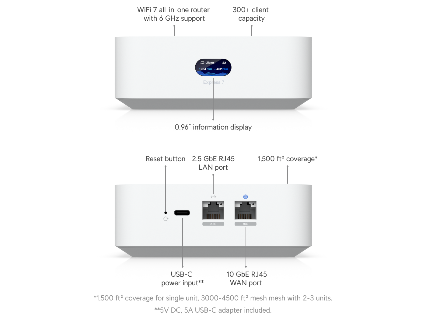 Build features