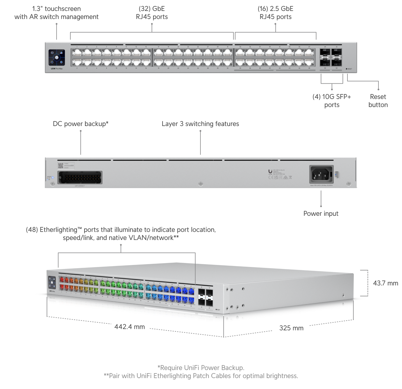 Build features