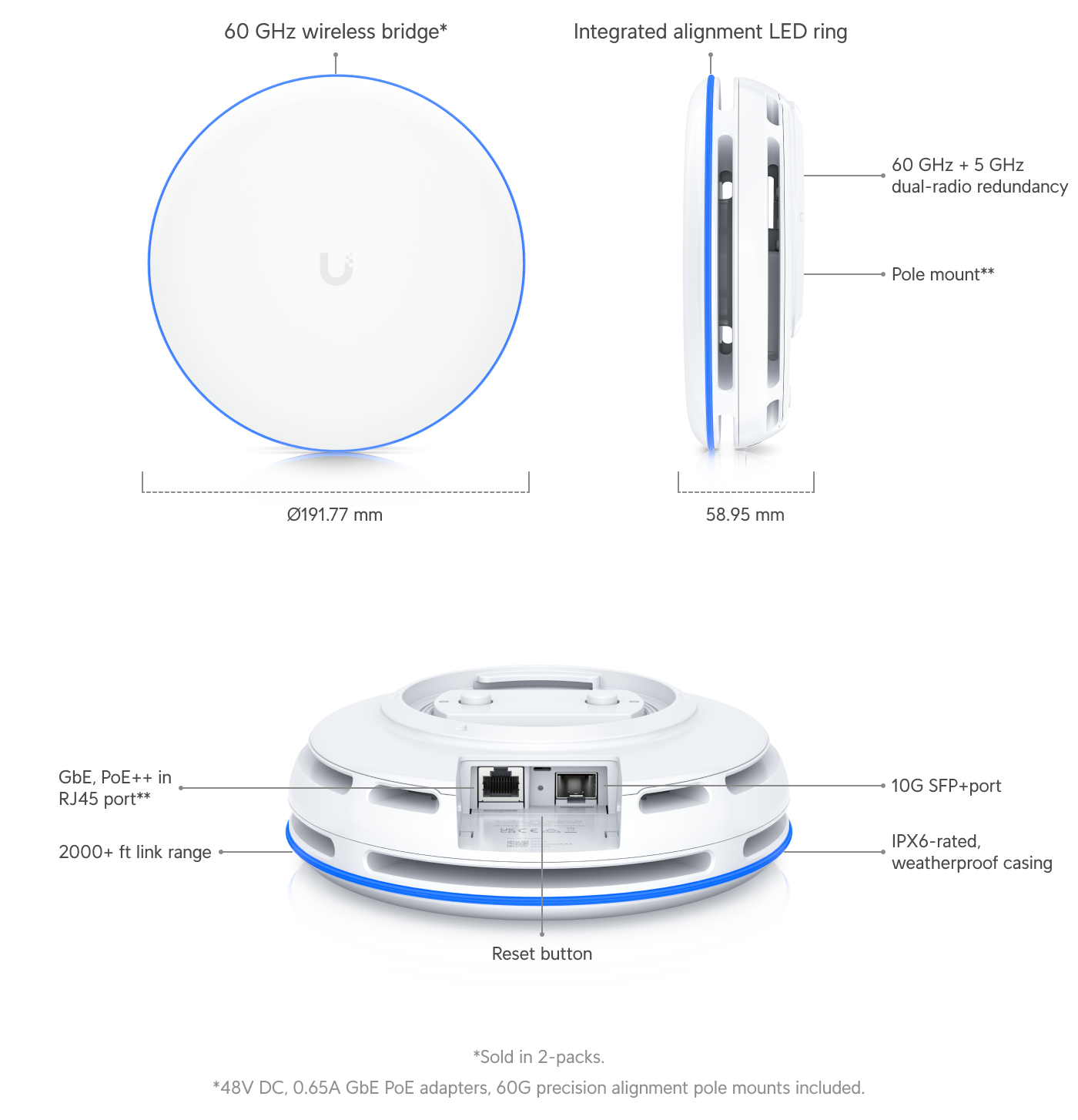 Build features
