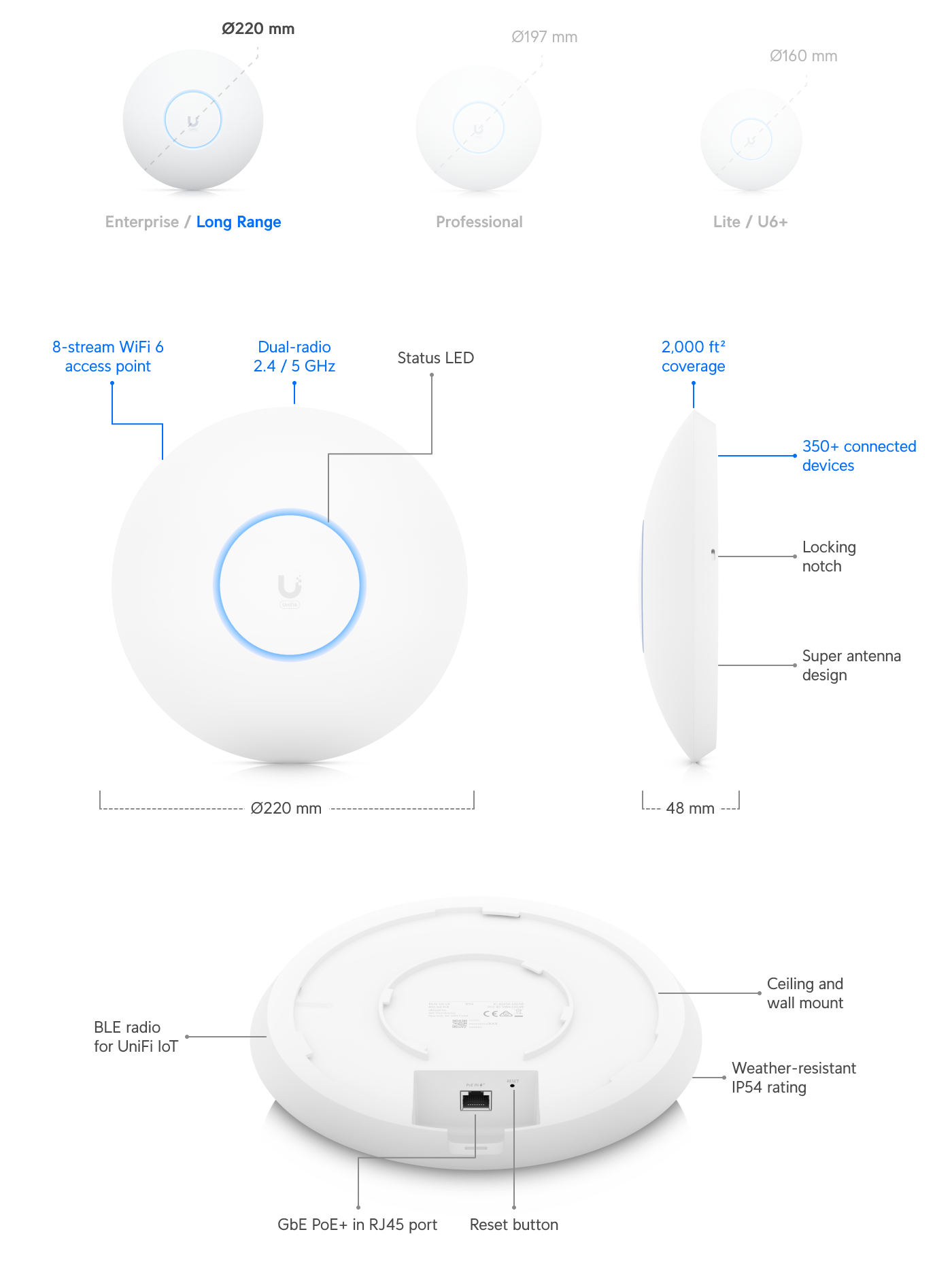 Build features