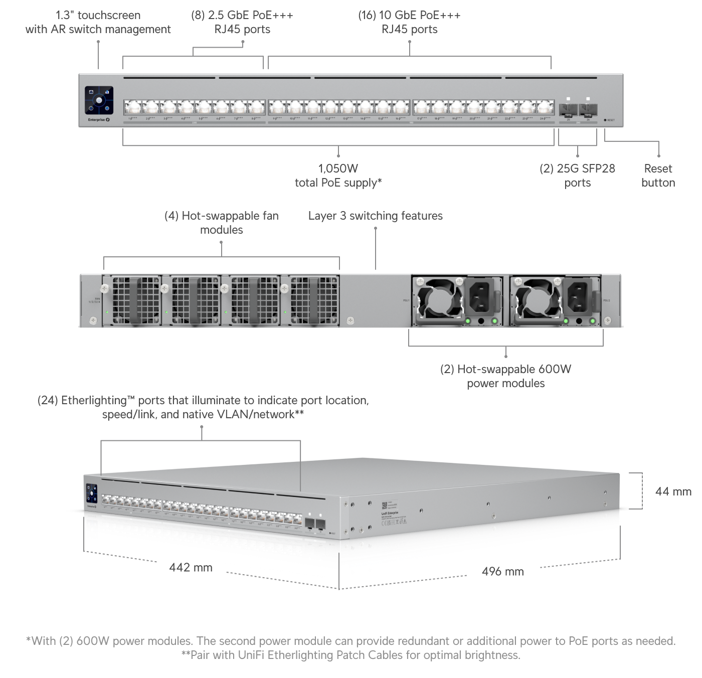 Build features