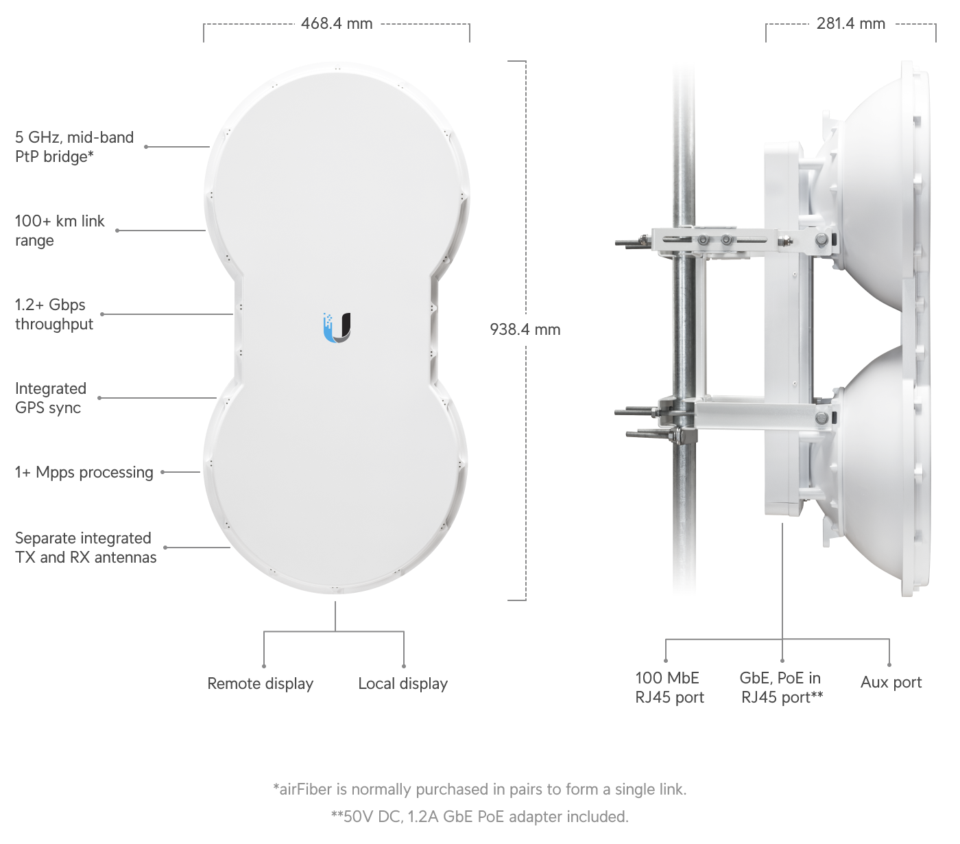 Build features