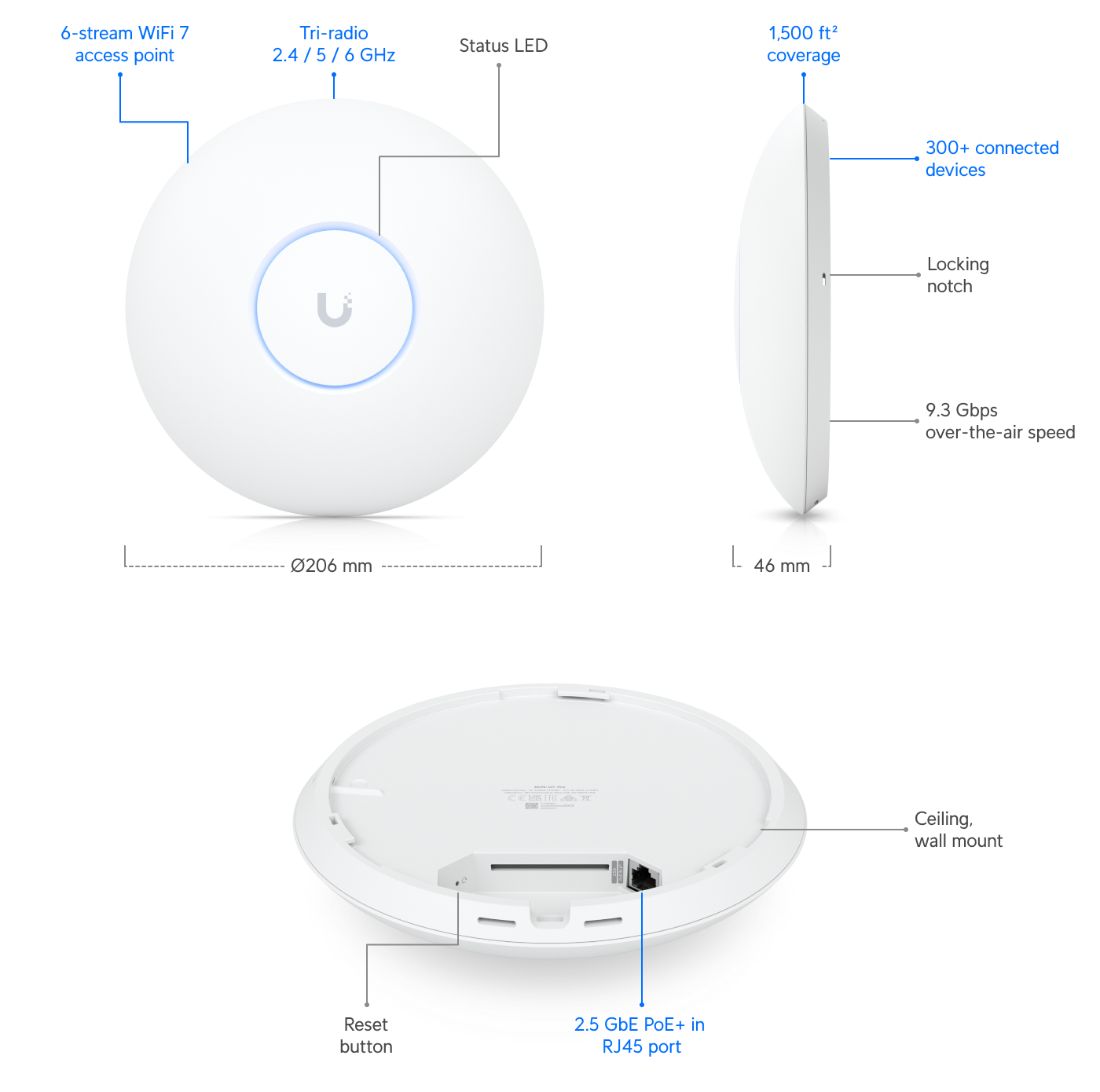 Build features