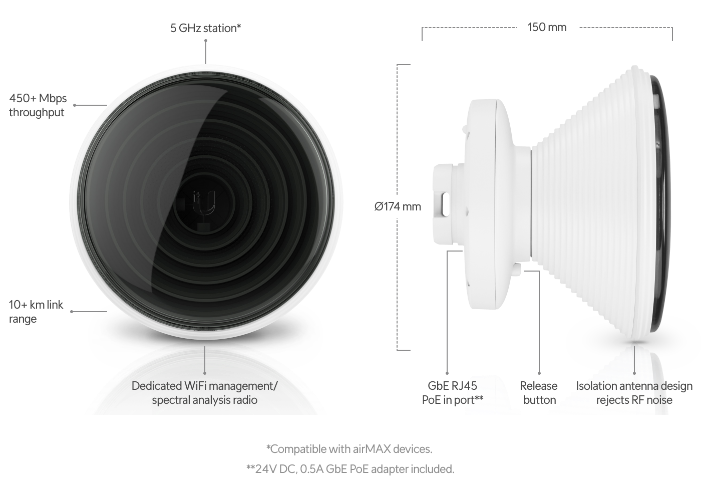 Build features