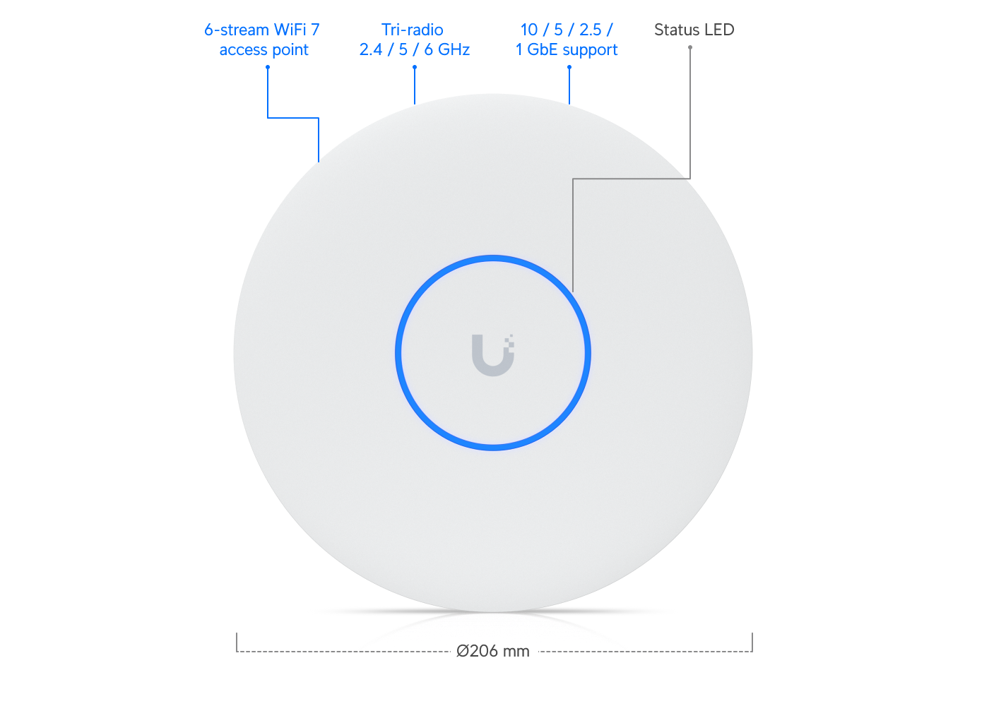 Build features
