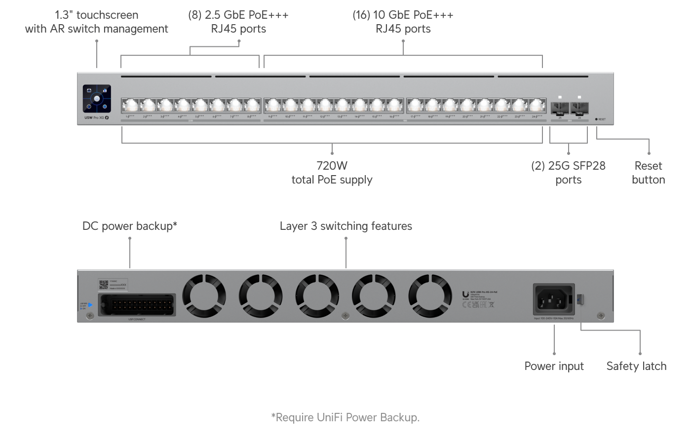 Build features