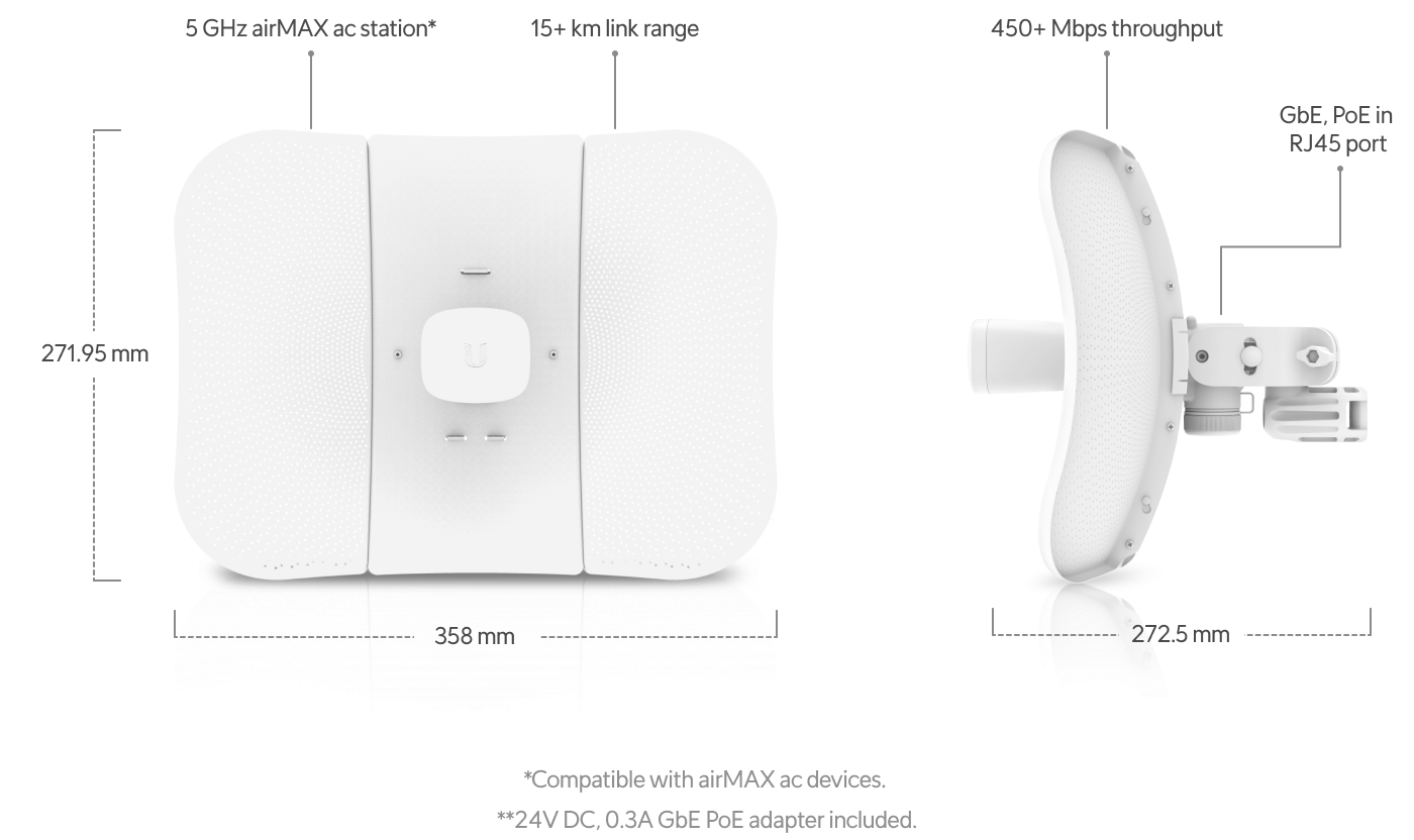Build features