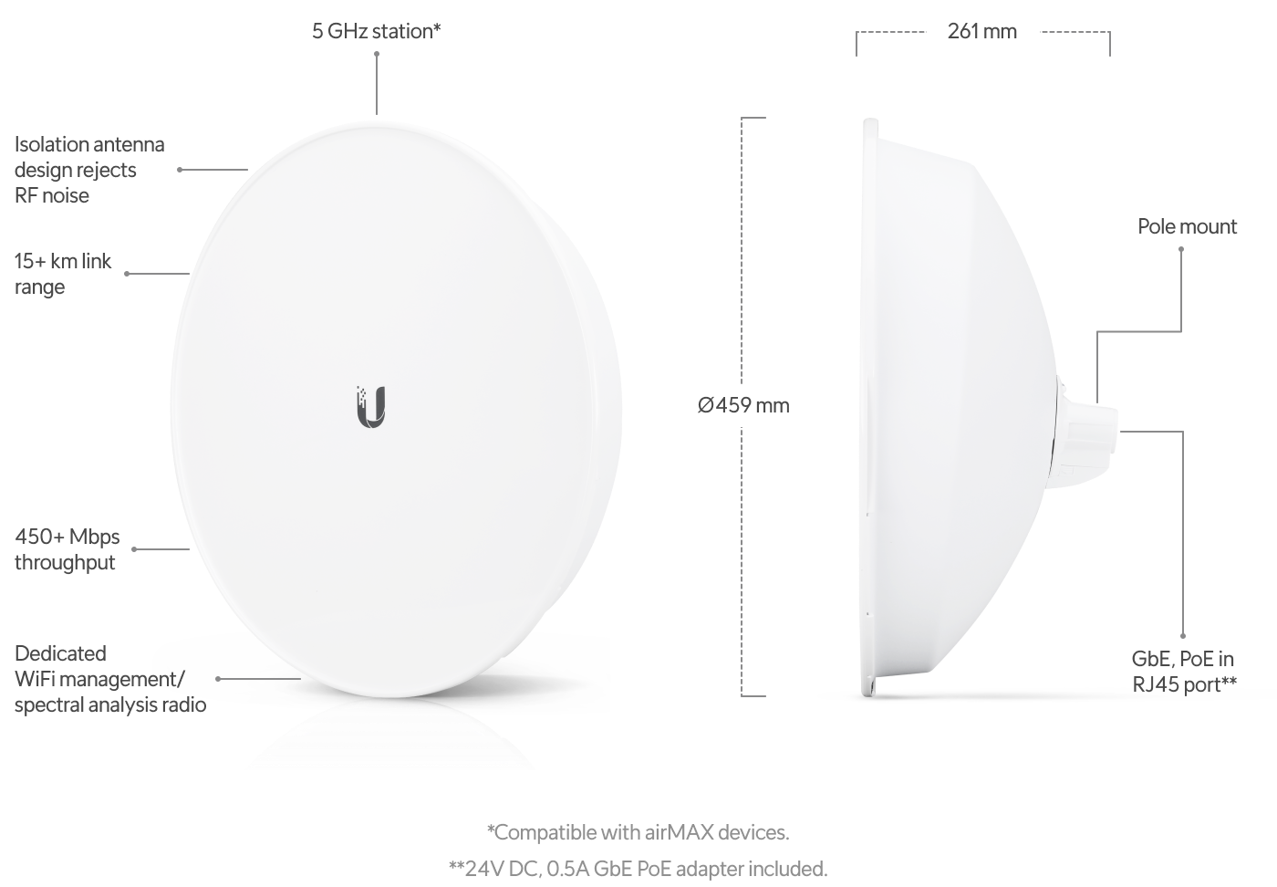 Build features
