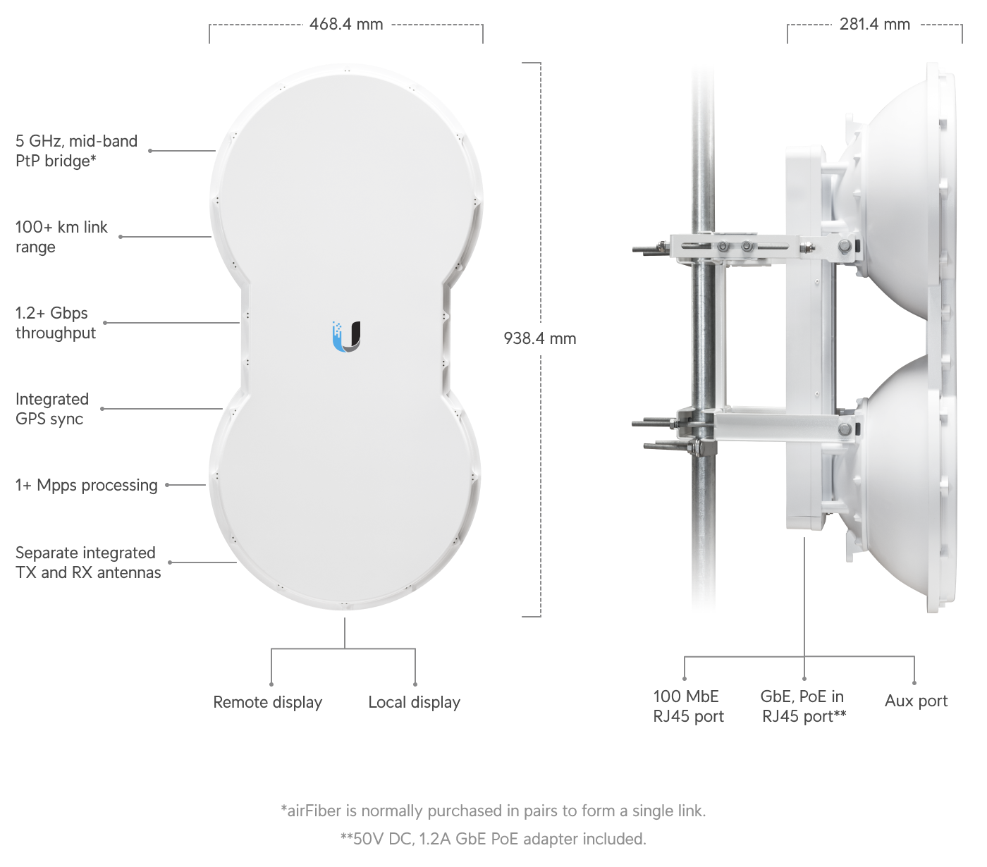 Build features