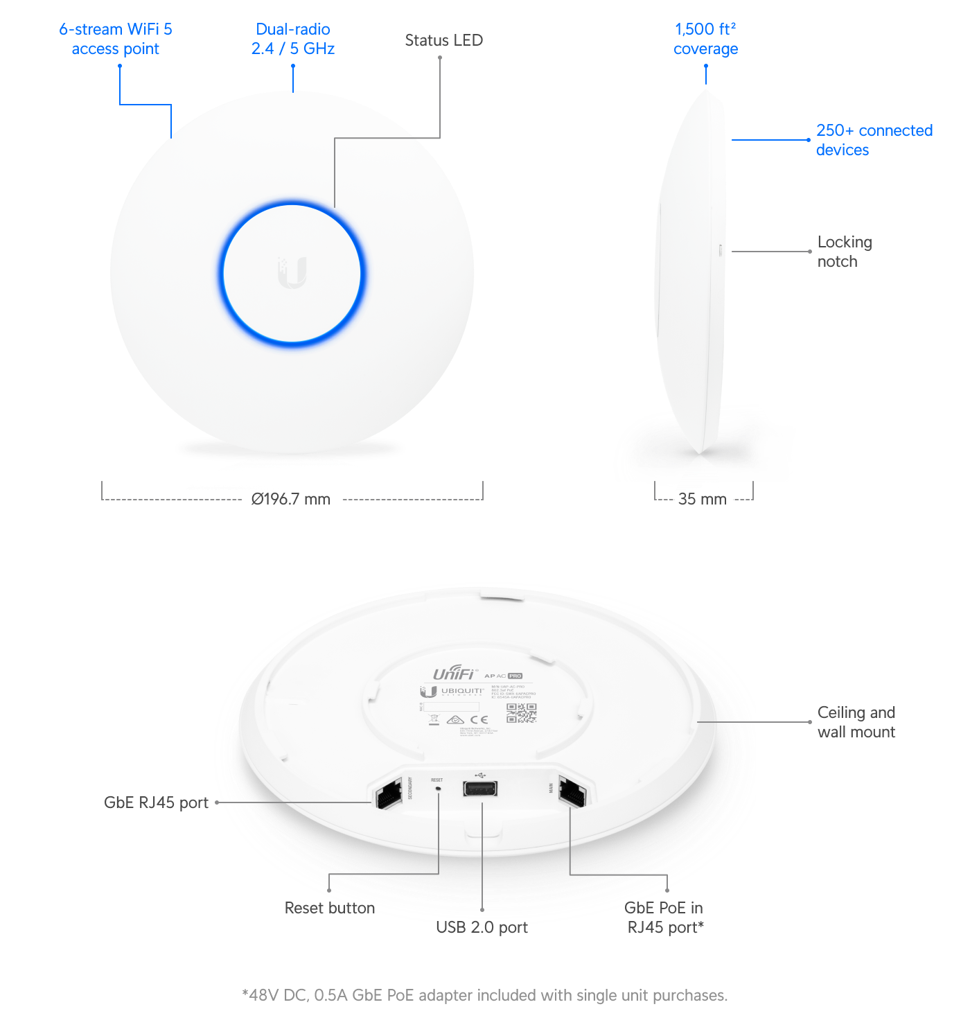 Build features