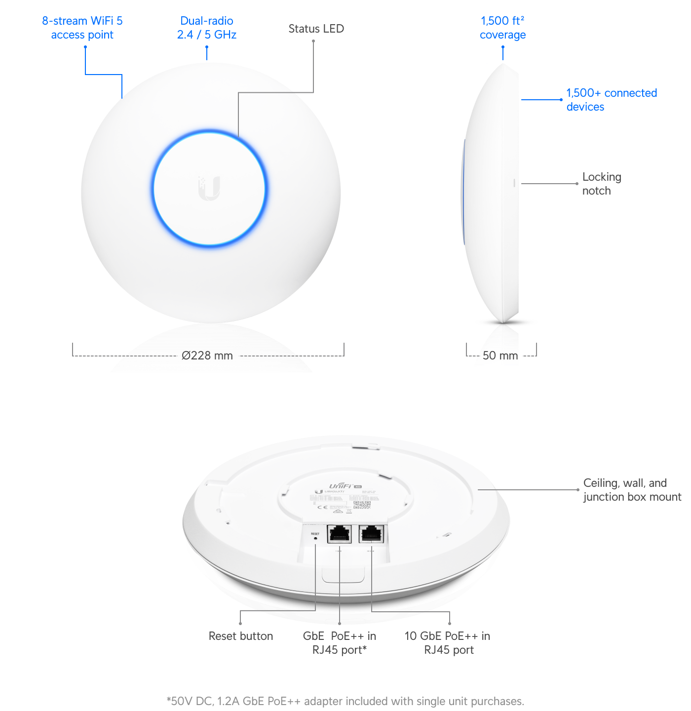 Build features