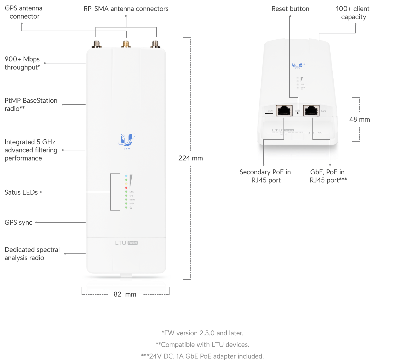 Build features