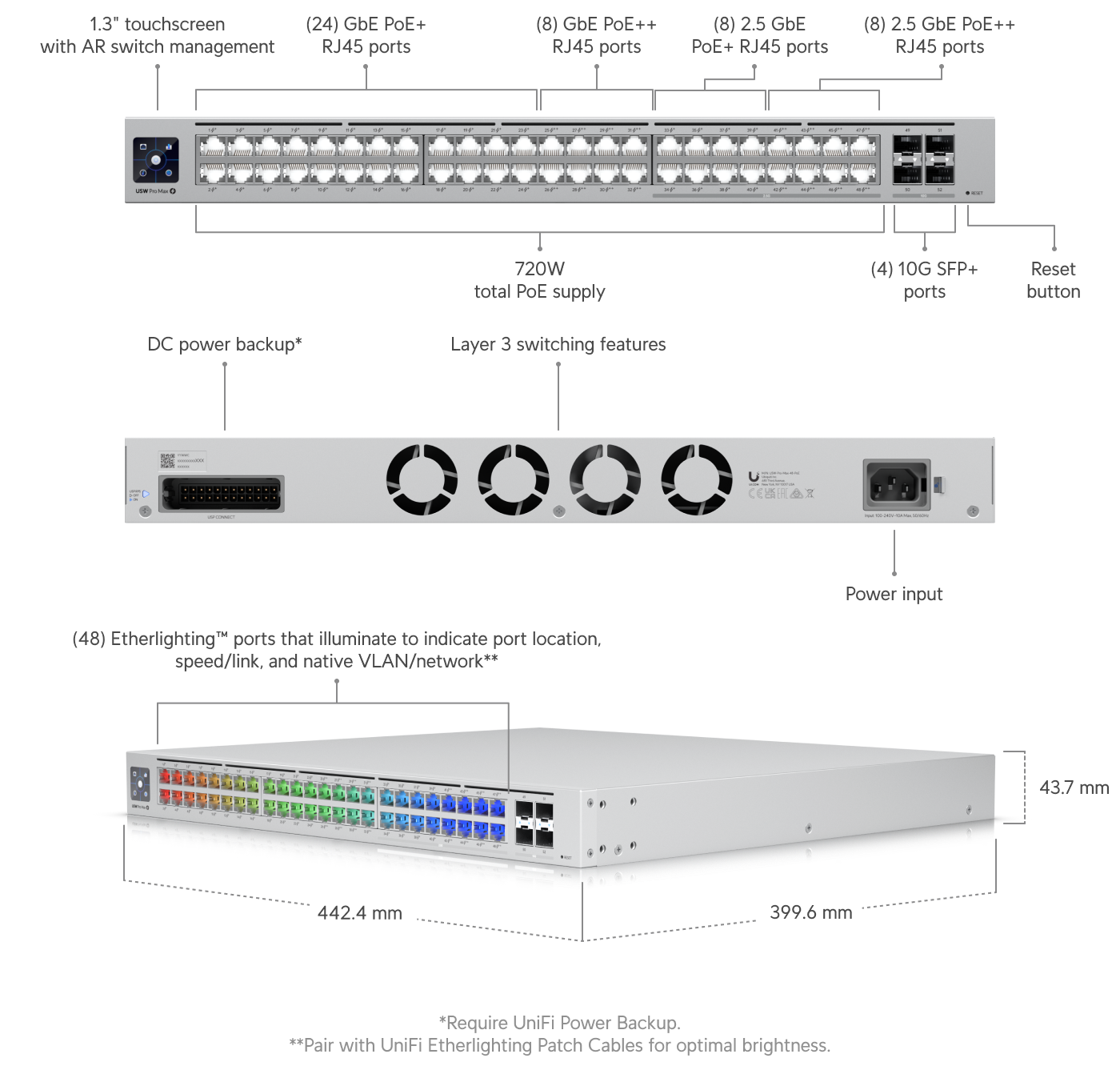Build features