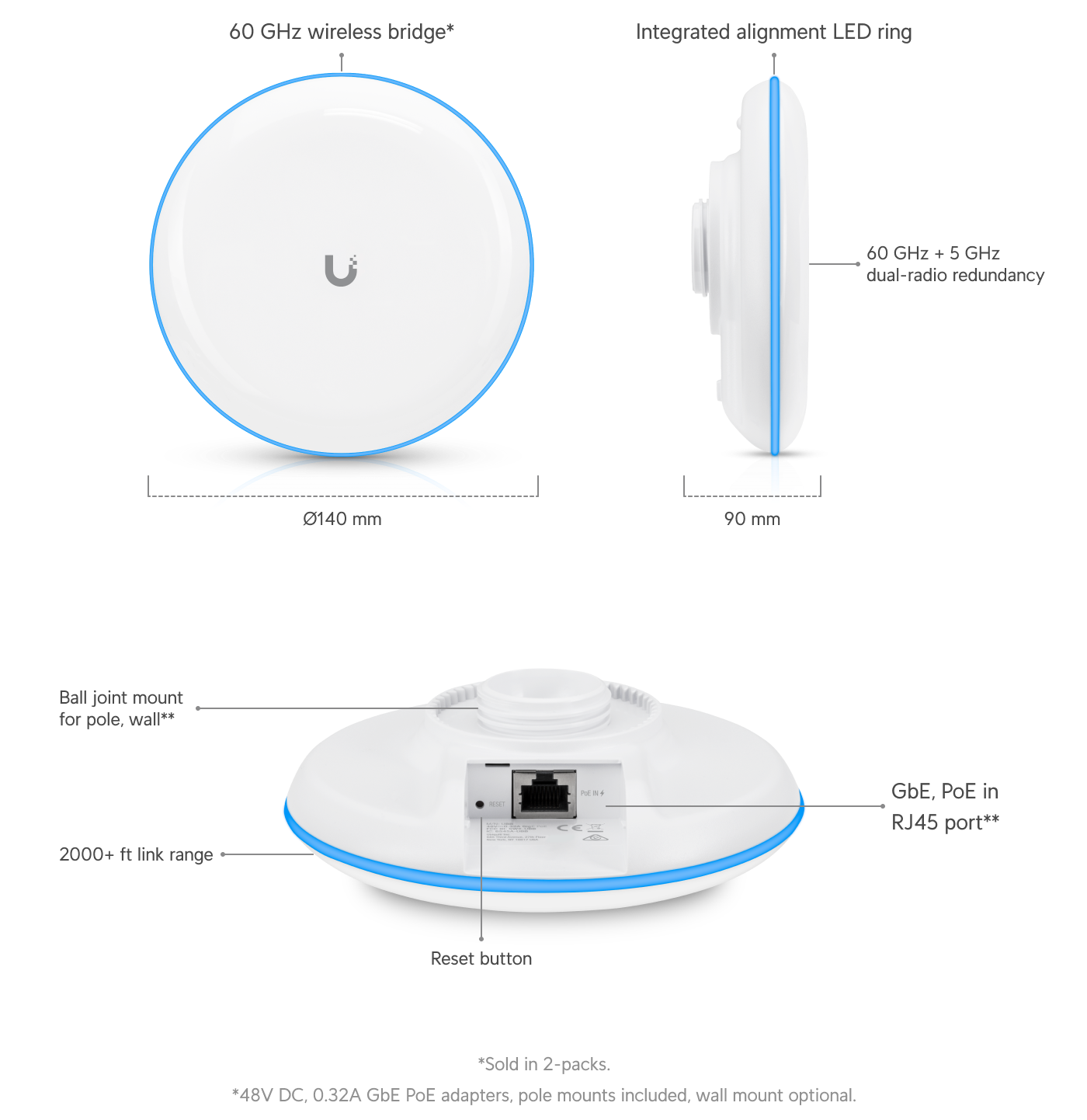 Build features