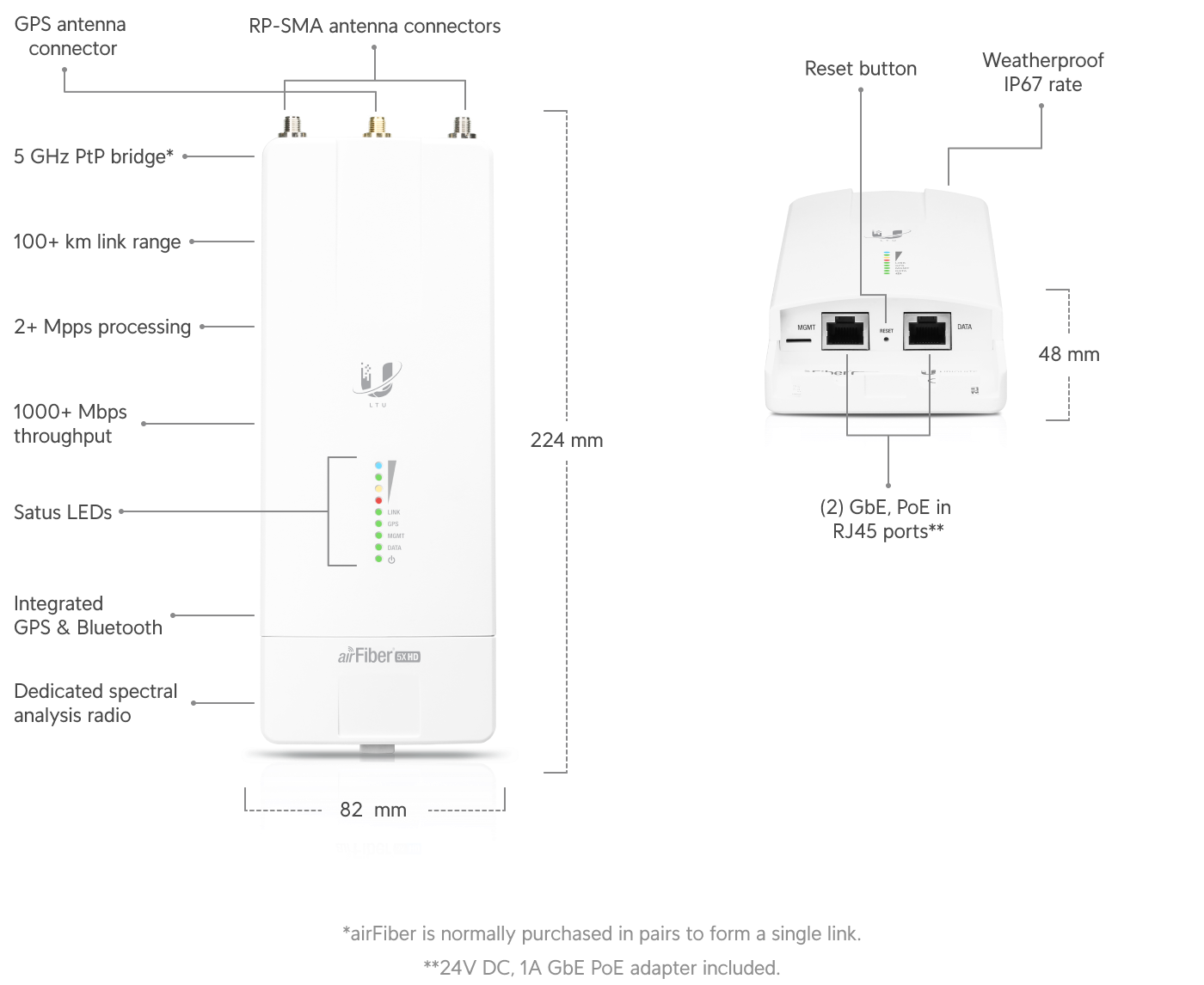 Build features