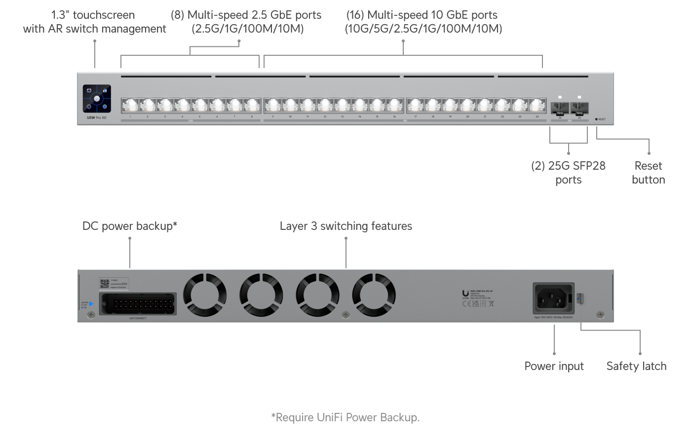 Build features