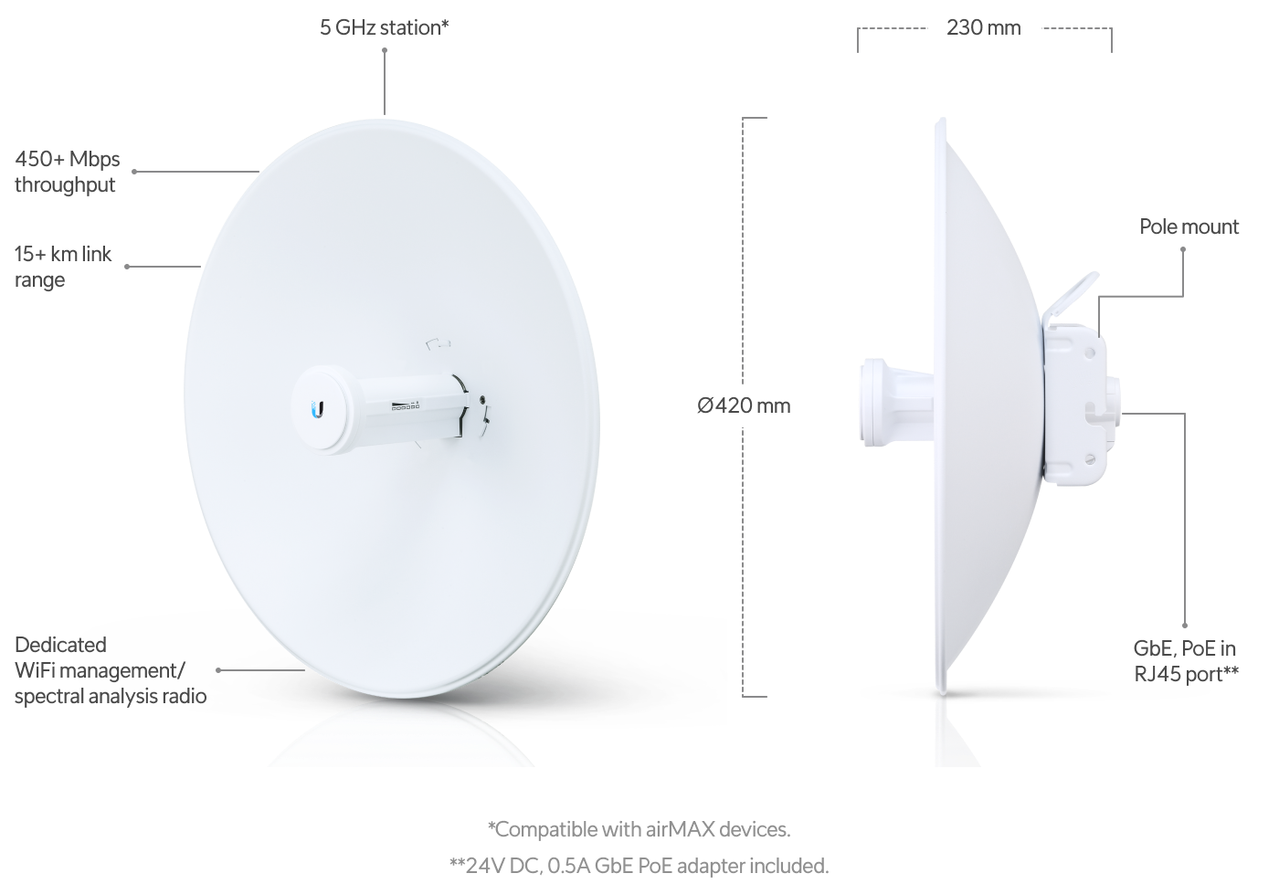 Build features