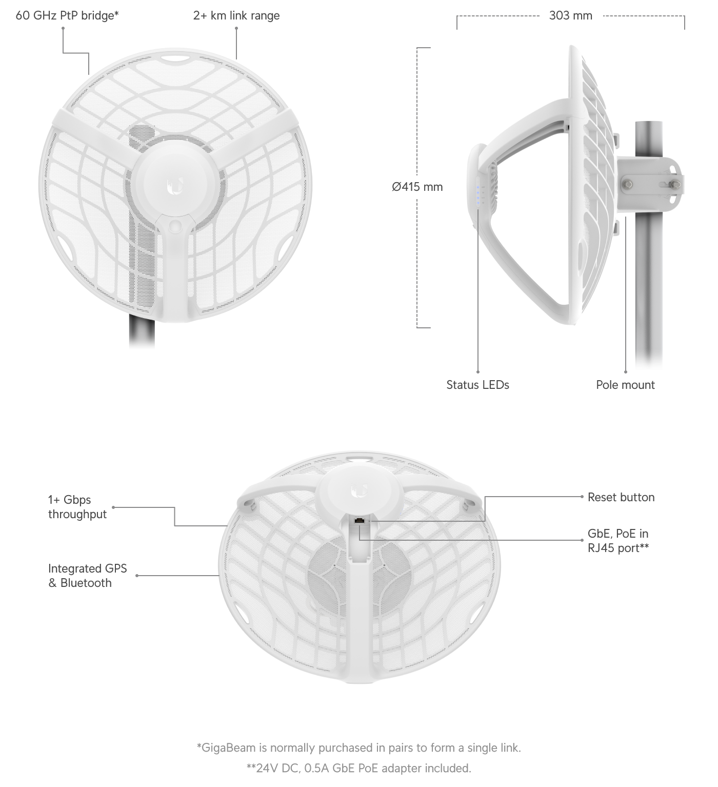 Build features