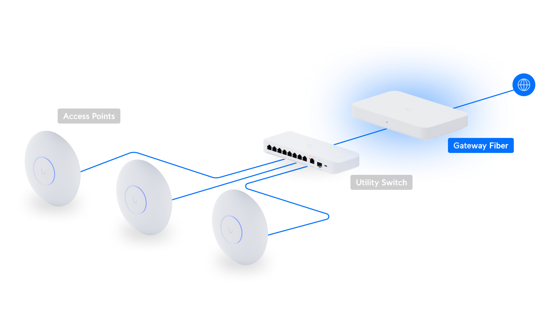 Deployment