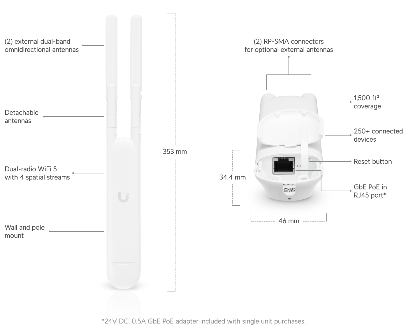 Build features
