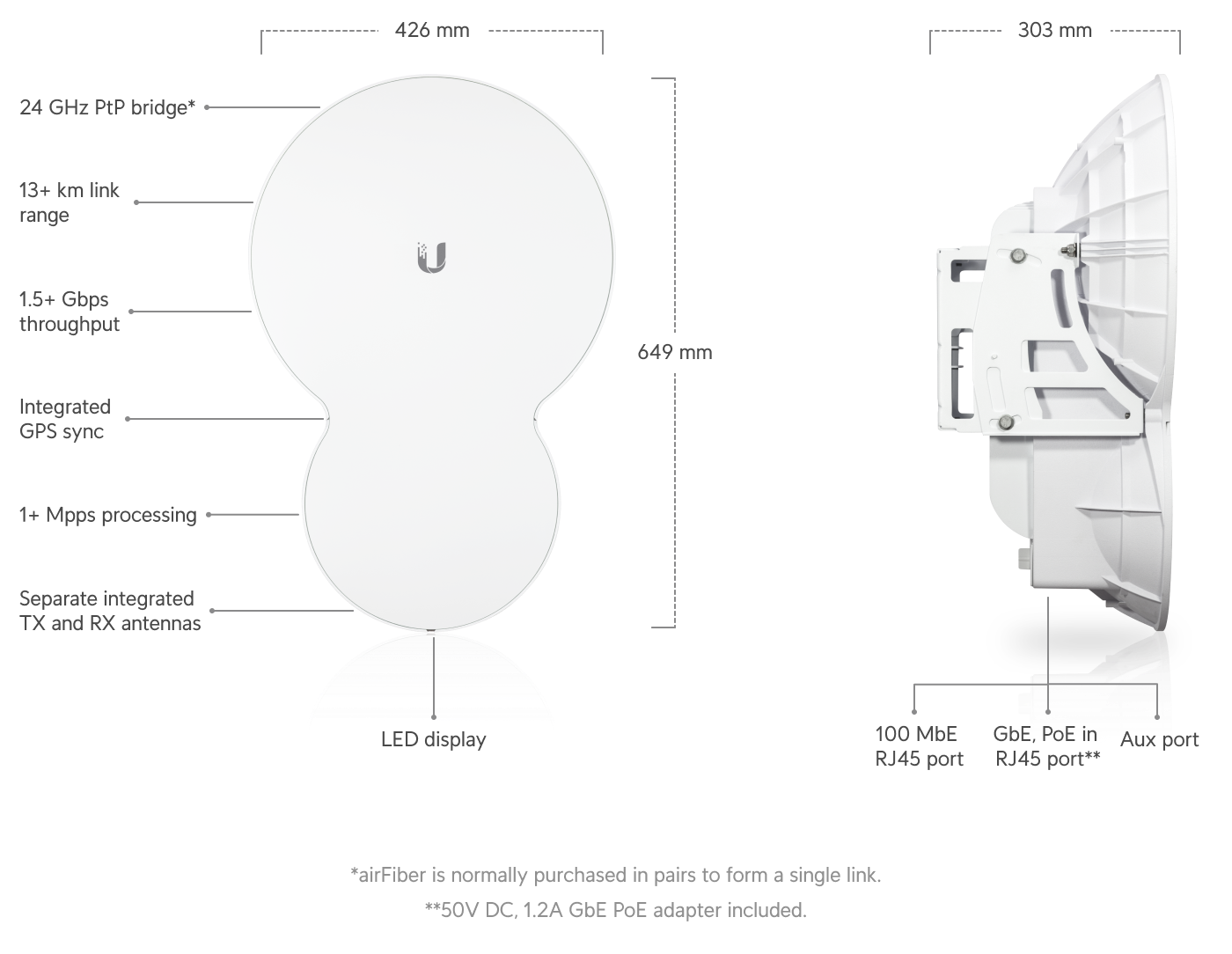 Build features
