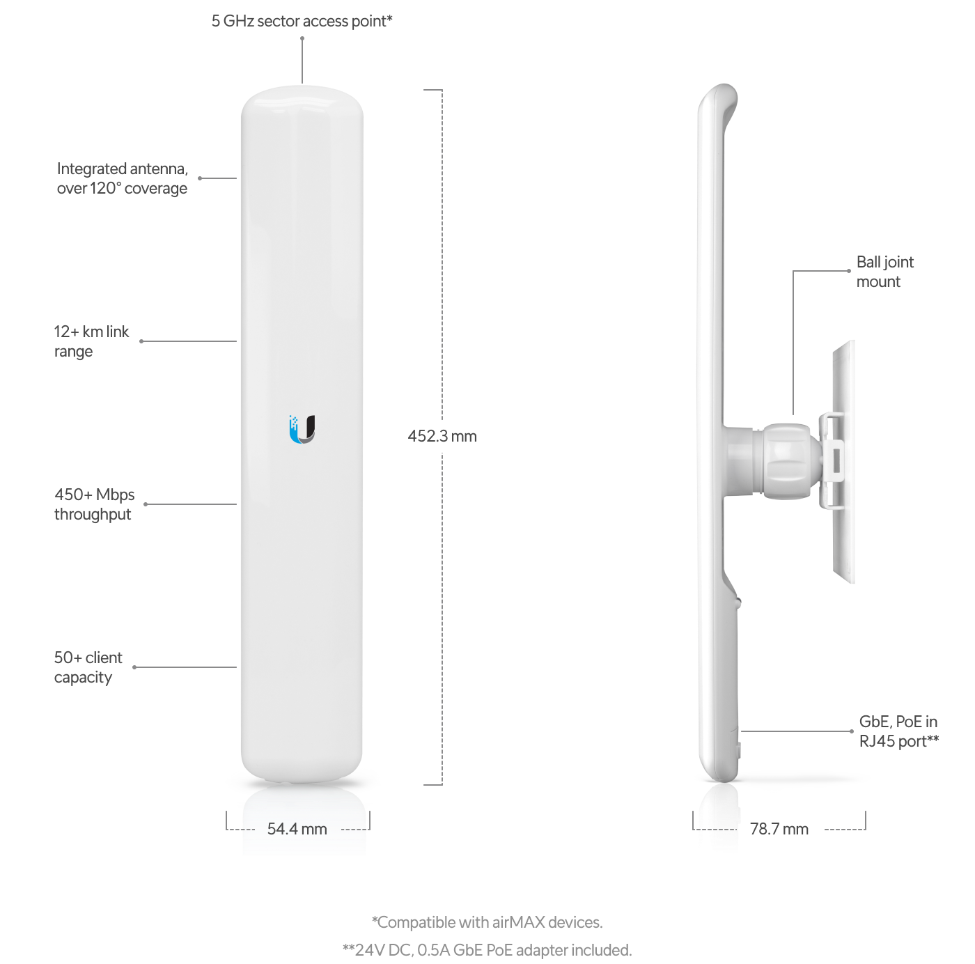 Build features