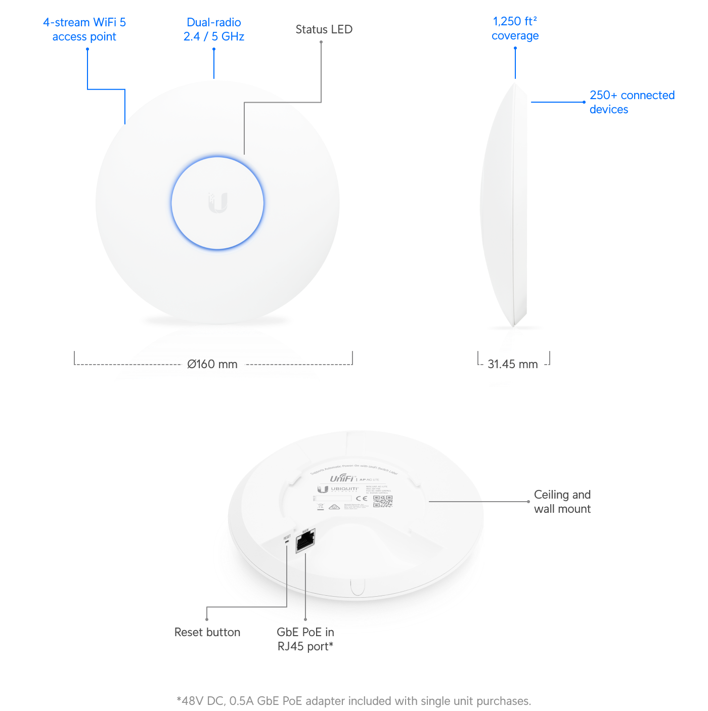 Build features