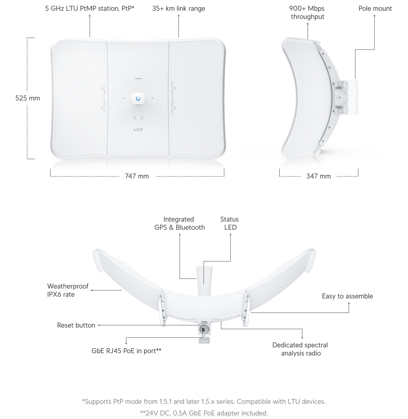 Build features